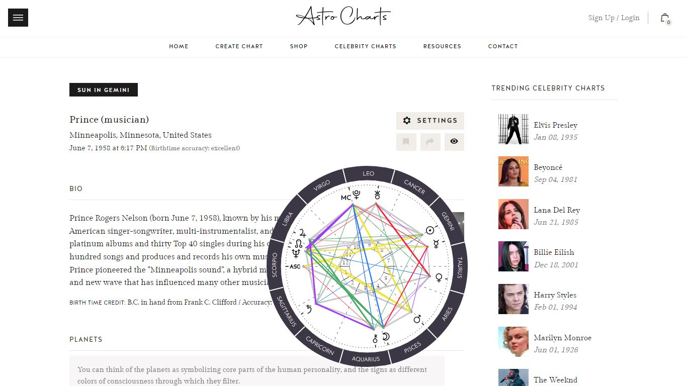 Astrology birth chart for Prince (musician) - Astro-Charts
