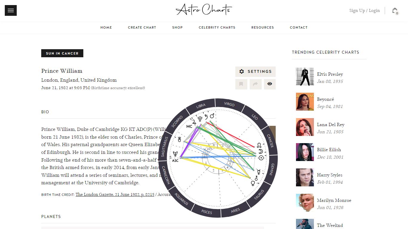 Astrology birth chart for Prince William - Astro-Charts