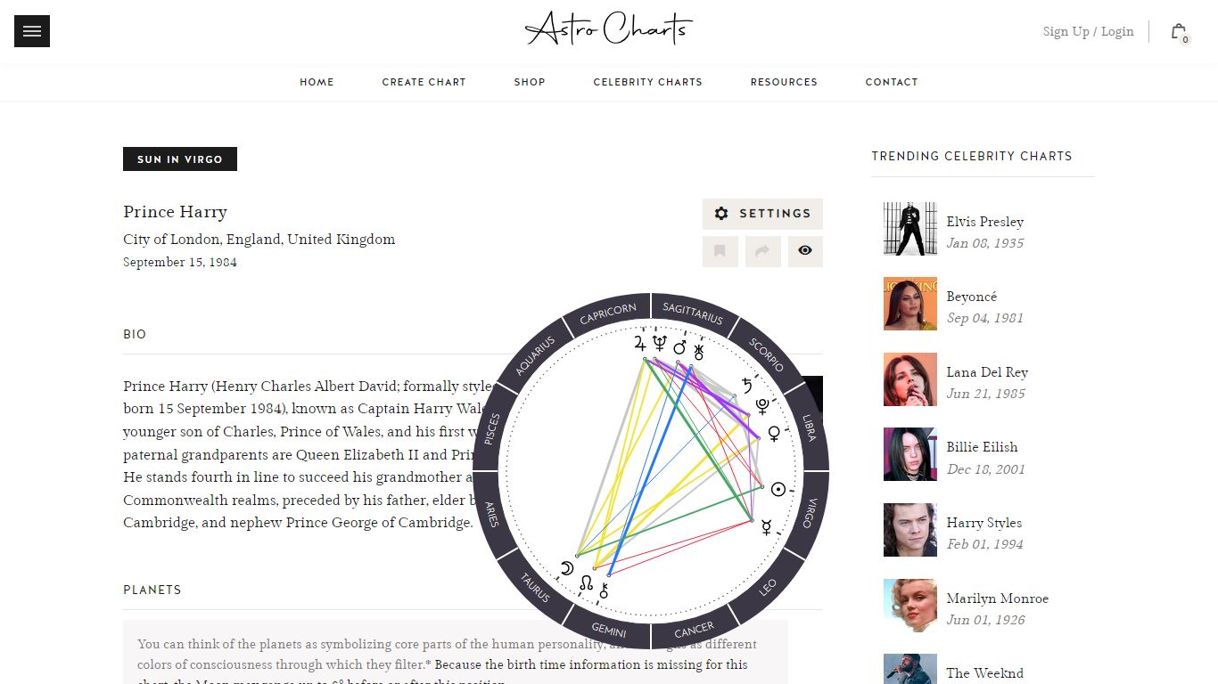 Astrology birth chart for Prince Harry - Astro-Charts